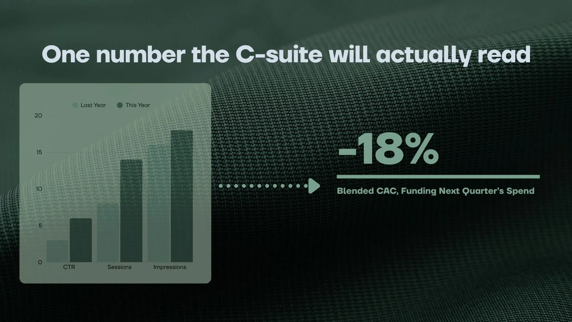 The Growth Dashboard Nobody in the C-Suite Actually Reads